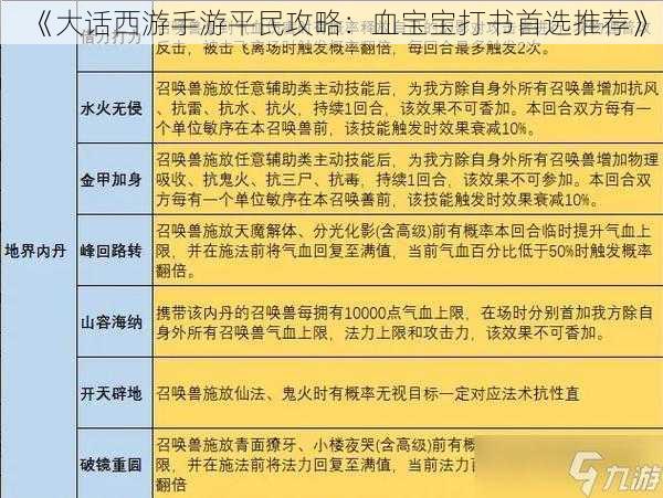 《大话西游手游平民攻略：血宝宝打书首选推荐》