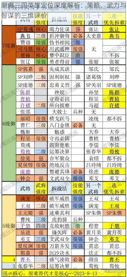 潮爆三国英雄定位深度解析：策略、武力与智谋的三维评价