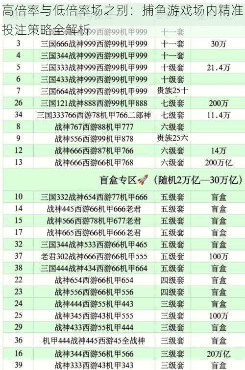 高倍率与低倍率场之别：捕鱼游戏场内精准投注策略全解析