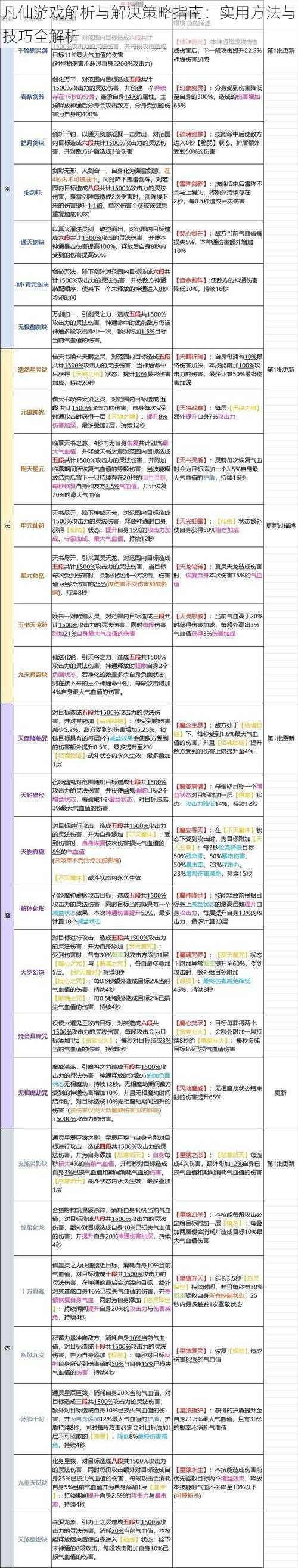 凡仙游戏解析与解决策略指南：实用方法与技巧全解析