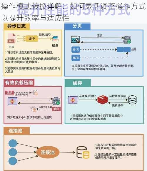 操作模式转换详解：如何灵活调整操作方式以提升效率与适应性