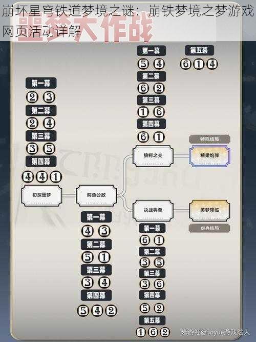 崩坏星穹铁道梦境之谜：崩铁梦境之梦游戏网页活动详解