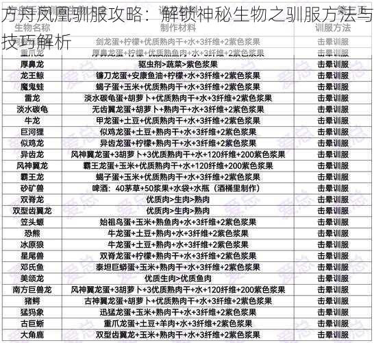 方舟凤凰驯服攻略：解锁神秘生物之驯服方法与技巧解析