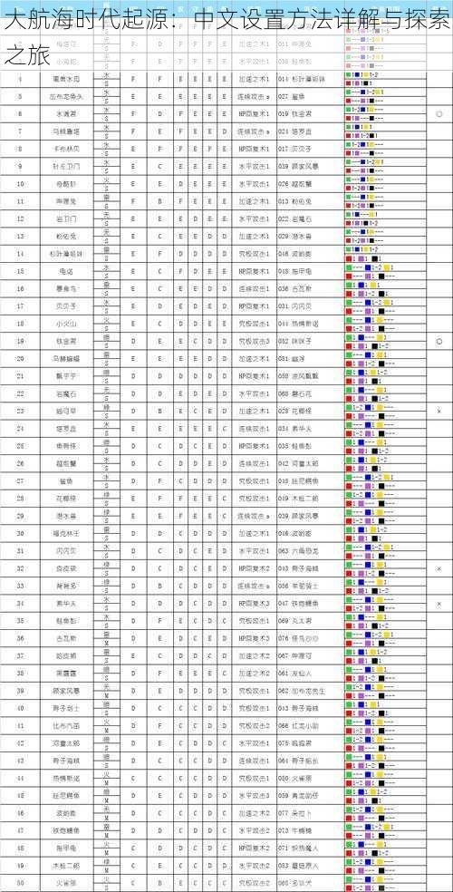 大航海时代起源：中文设置方法详解与探索之旅