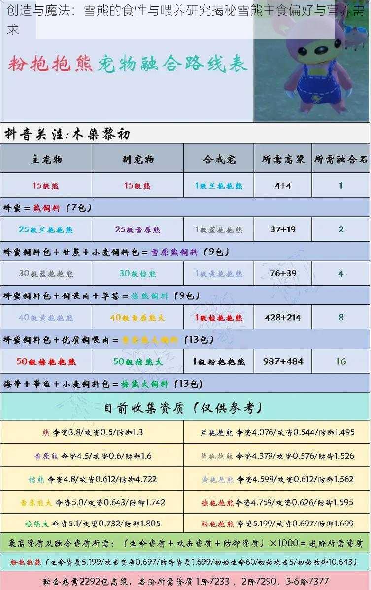 创造与魔法：雪熊的食性与喂养研究揭秘雪熊主食偏好与营养需求