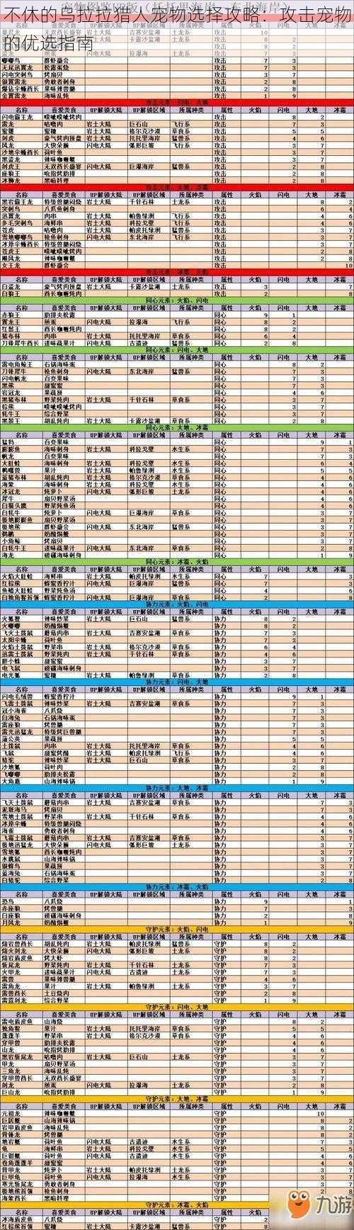 不休的乌拉拉猎人宠物选择攻略：攻击宠物的优选指南