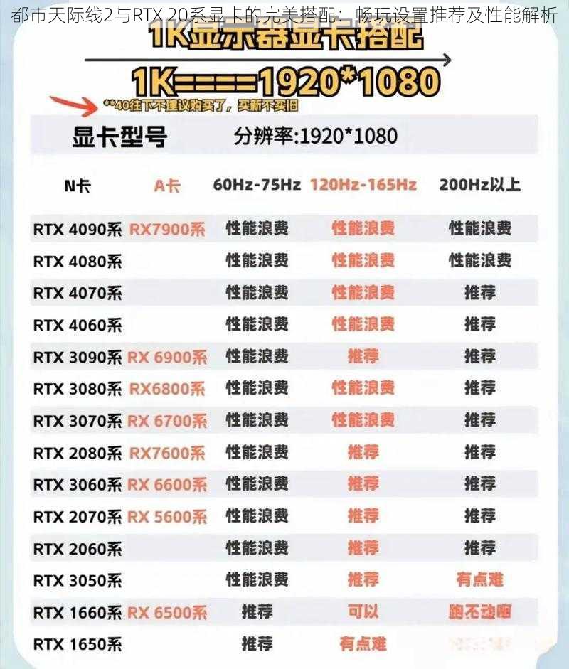 都市天际线2与RTX 20系显卡的完美搭配：畅玩设置推荐及性能解析