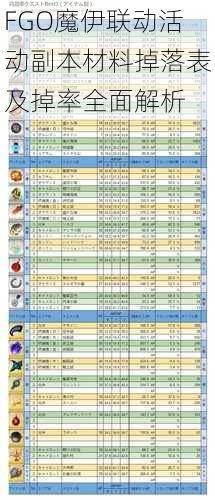 FGO魔伊联动活动副本材料掉落表及掉率全面解析