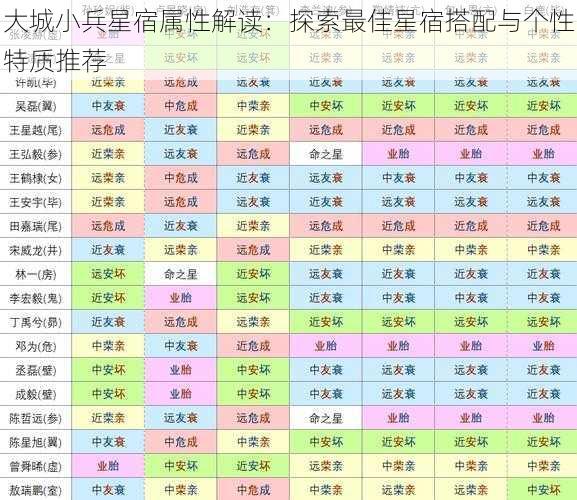 大城小兵星宿属性解读：探索最佳星宿搭配与个性特质推荐