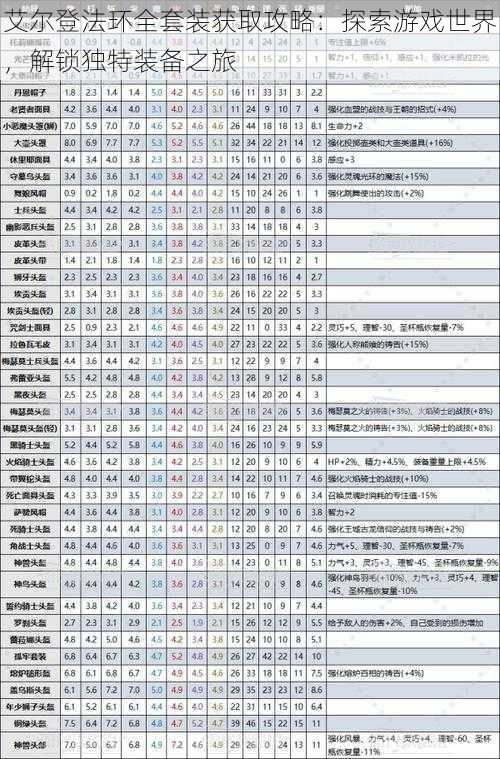 艾尔登法环全套装获取攻略：探索游戏世界，解锁独特装备之旅