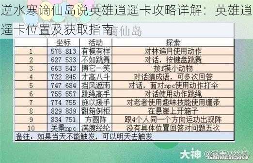 逆水寒谪仙岛说英雄逍遥卡攻略详解：英雄逍遥卡位置及获取指南