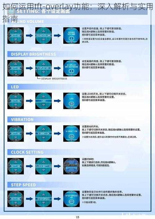 如何运用tft-overlay功能：深入解析与实用指南