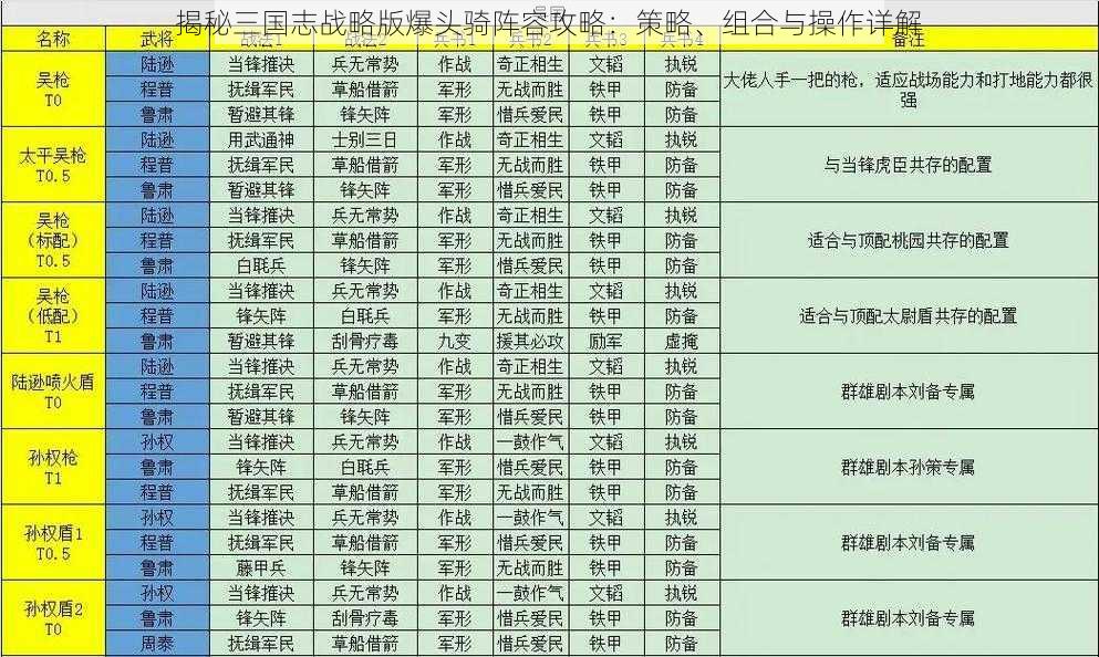 揭秘三国志战略版爆头骑阵容攻略：策略、组合与操作详解