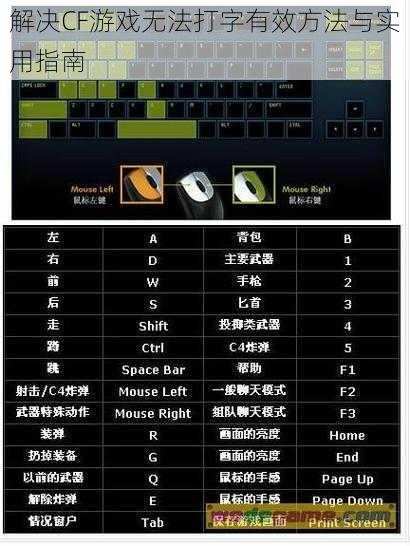 解决CF游戏无法打字有效方法与实用指南