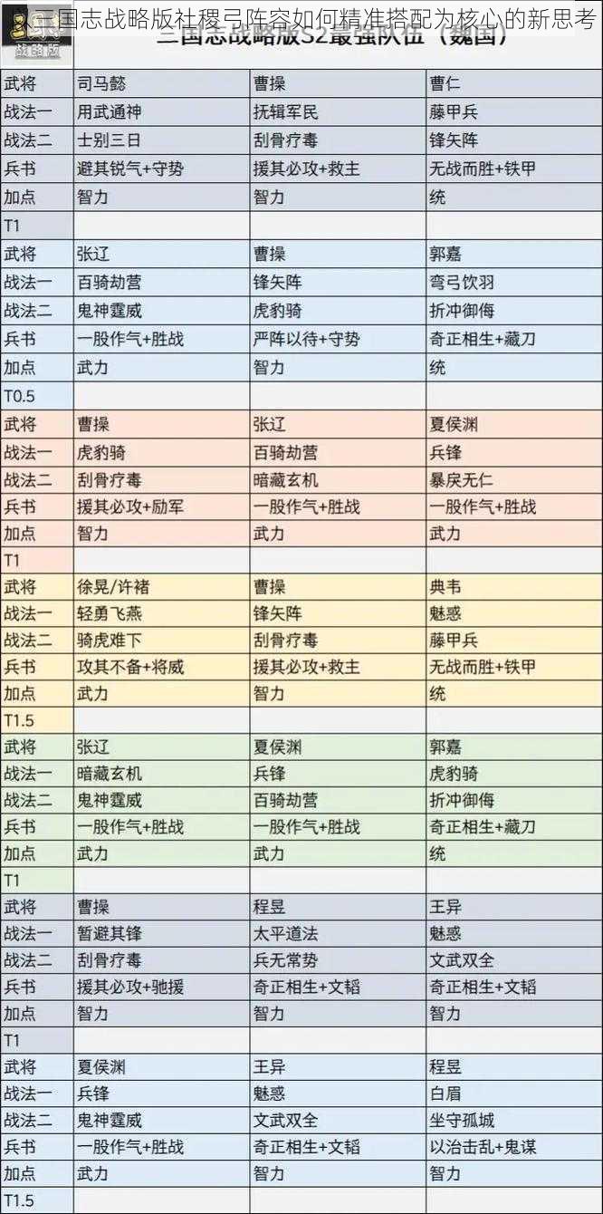 以三国志战略版社稷弓阵容如何精准搭配为核心的新思考