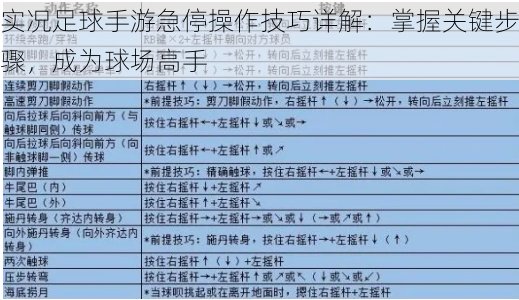 实况足球手游急停操作技巧详解：掌握关键步骤，成为球场高手