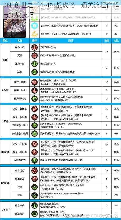 DNF创世之书4-4挑战攻略：通关流程详解与实战技巧