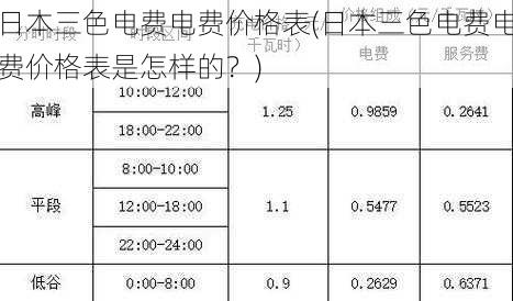 日本三色电费电费价格表(日本三色电费电费价格表是怎样的？)