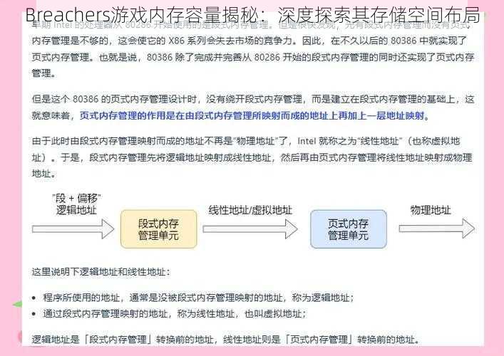 Breachers游戏内存容量揭秘：深度探索其存储空间布局