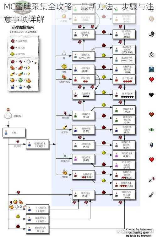 MC蜜脾采集全攻略：最新方法、步骤与注意事项详解