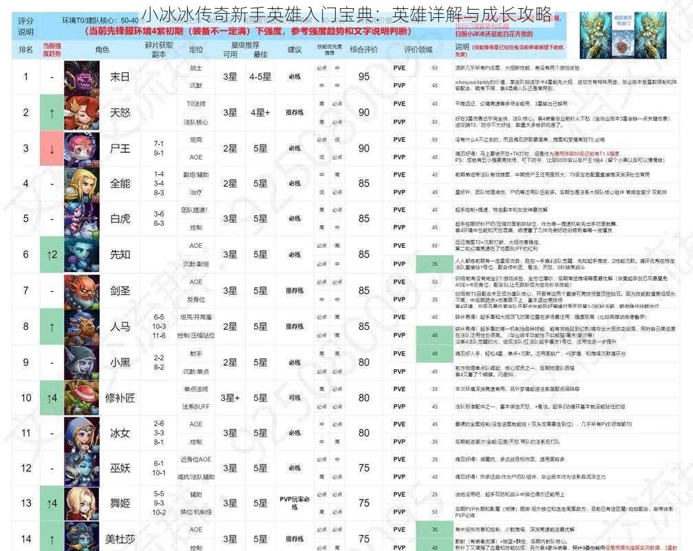 小冰冰传奇新手英雄入门宝典：英雄详解与成长攻略