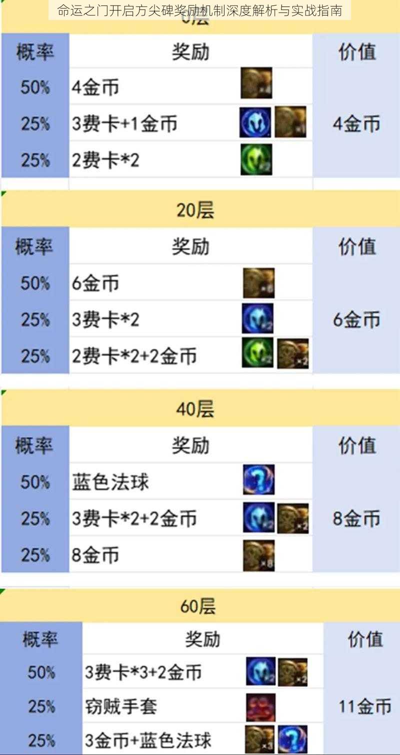 命运之门开启方尖碑奖励机制深度解析与实战指南