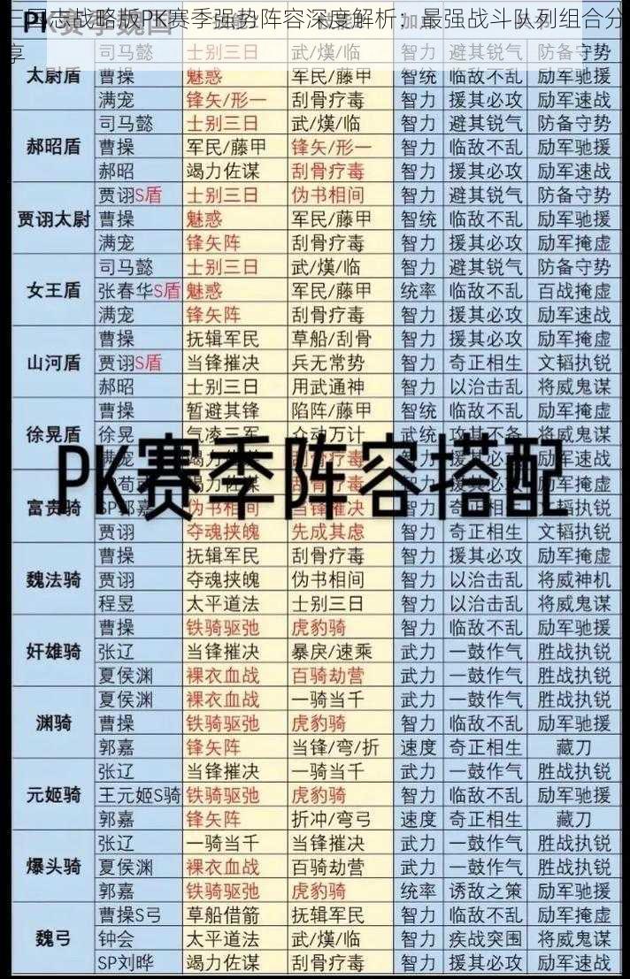 三国志战略版PK赛季强势阵容深度解析：最强战斗队列组合分享