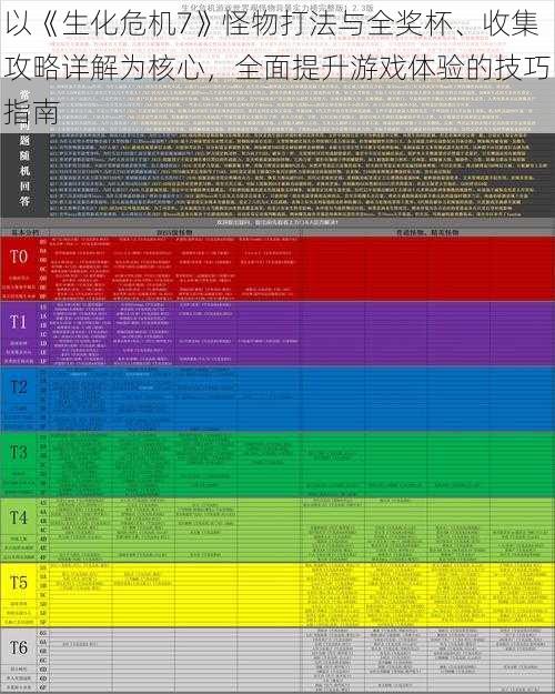 以《生化危机7》怪物打法与全奖杯、收集攻略详解为核心，全面提升游戏体验的技巧指南