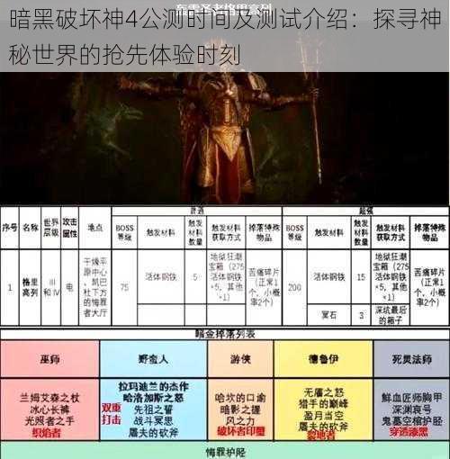 暗黑破坏神4公测时间及测试介绍：探寻神秘世界的抢先体验时刻