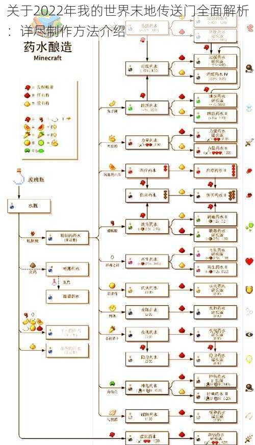 关于2022年我的世界末地传送门全面解析：详尽制作方法介绍