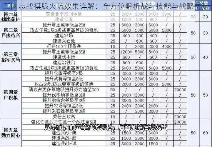 三国志战棋版火坑效果详解：全方位解析战斗技能与战略优势探讨