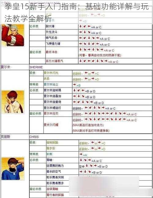 拳皇15新手入门指南：基础功能详解与玩法教学全解析