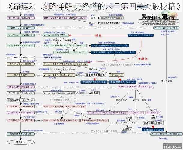 《命运2：攻略详解 克洛塔的末日第四关突破秘籍》