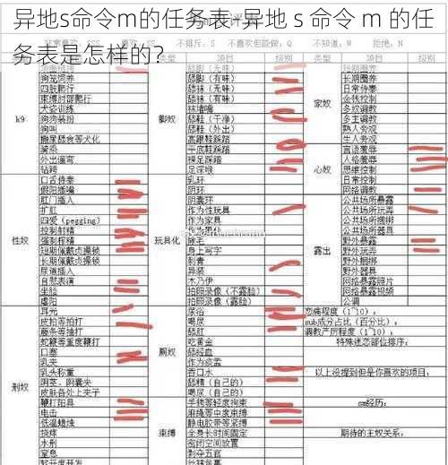 异地s命令m的任务表-异地 s 命令 m 的任务表是怎样的？