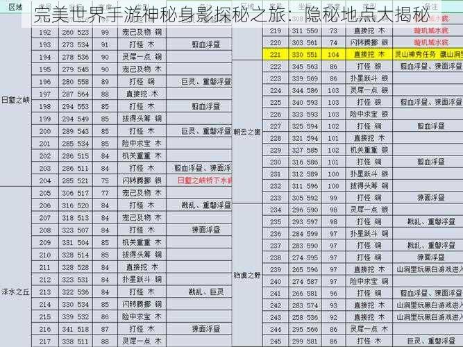 完美世界手游神秘身影探秘之旅：隐秘地点大揭秘