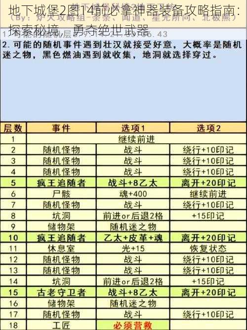 地下城堡2图14前必拿神器装备攻略指南：探索秘境，勇夺绝世武器