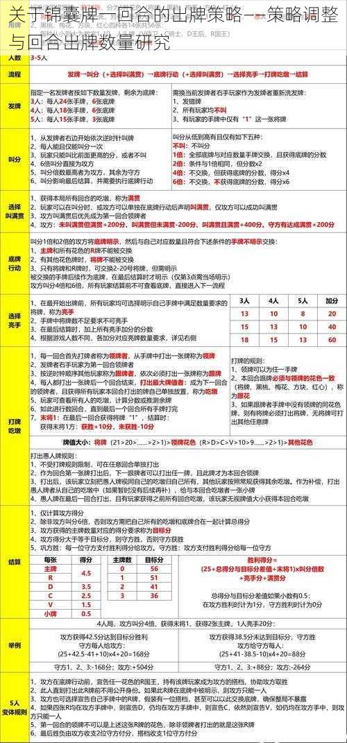 关于锦囊牌一回合的出牌策略——策略调整与回合出牌数量研究