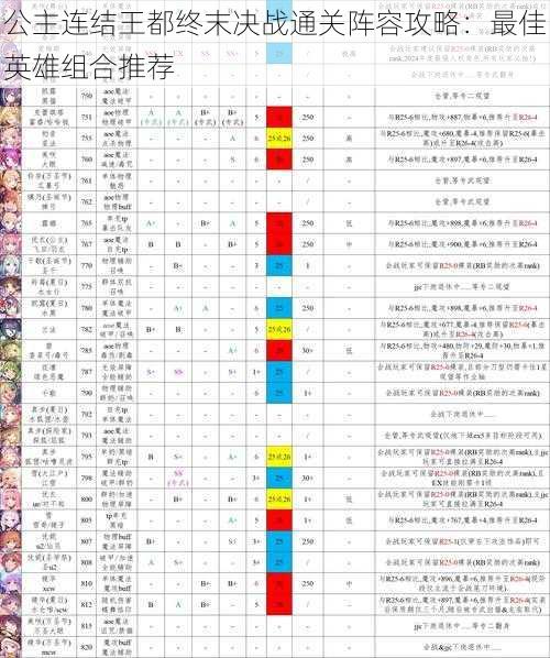 公主连结王都终末决战通关阵容攻略：最佳英雄组合推荐