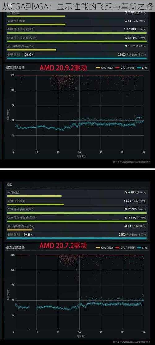 从CGA到VGA：显示性能的飞跃与革新之路