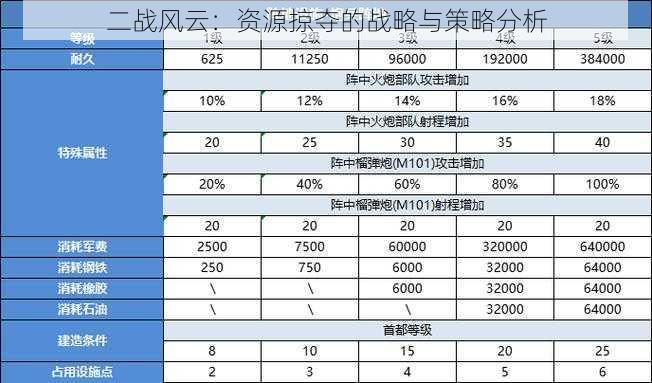 二战风云：资源掠夺的战略与策略分析