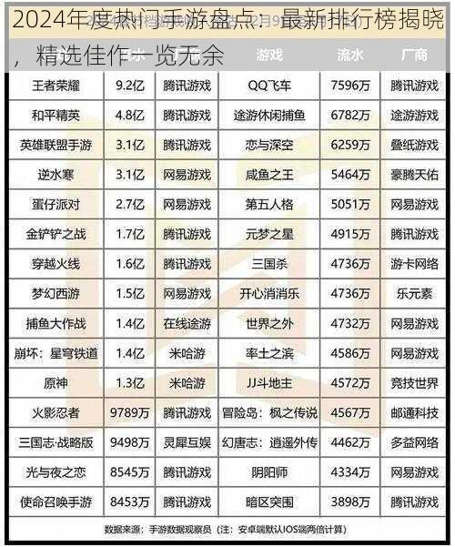 2024年度热门手游盘点：最新排行榜揭晓，精选佳作一览无余