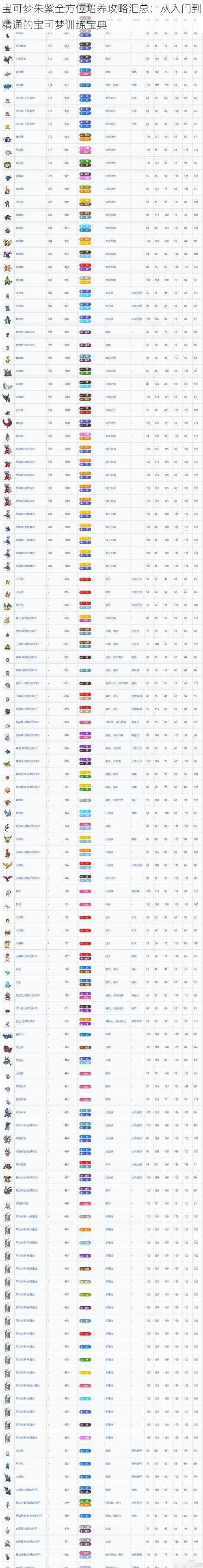 宝可梦朱紫全方位培养攻略汇总：从入门到精通的宝可梦训练宝典