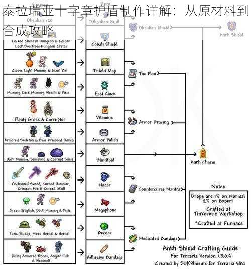 泰拉瑞亚十字章护盾制作详解：从原材料到合成攻略