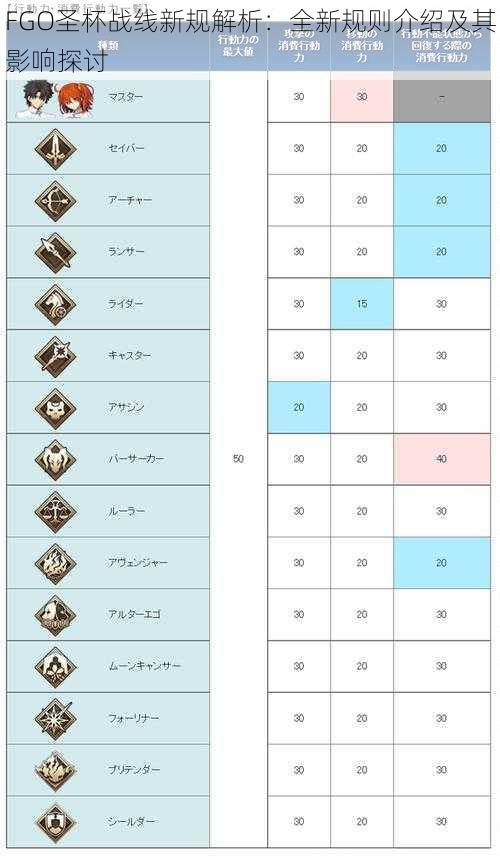 FGO圣杯战线新规解析：全新规则介绍及其影响探讨