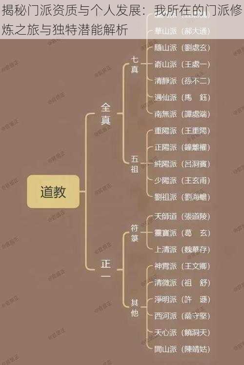 揭秘门派资质与个人发展：我所在的门派修炼之旅与独特潜能解析