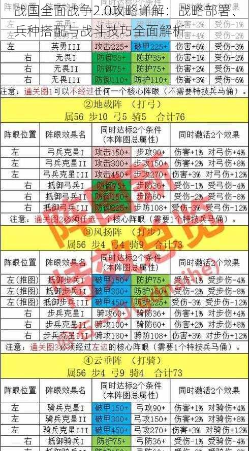 战国全面战争2.0攻略详解：战略部署、兵种搭配与战斗技巧全面解析