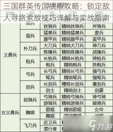 三国群英传国战版攻略：锁定敌人寻路索敌技巧详解与实战指南