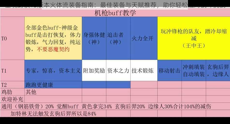 全境封锁13版本火体流装备指南：最佳装备与天赋推荐，助你轻松应对战斗挑战