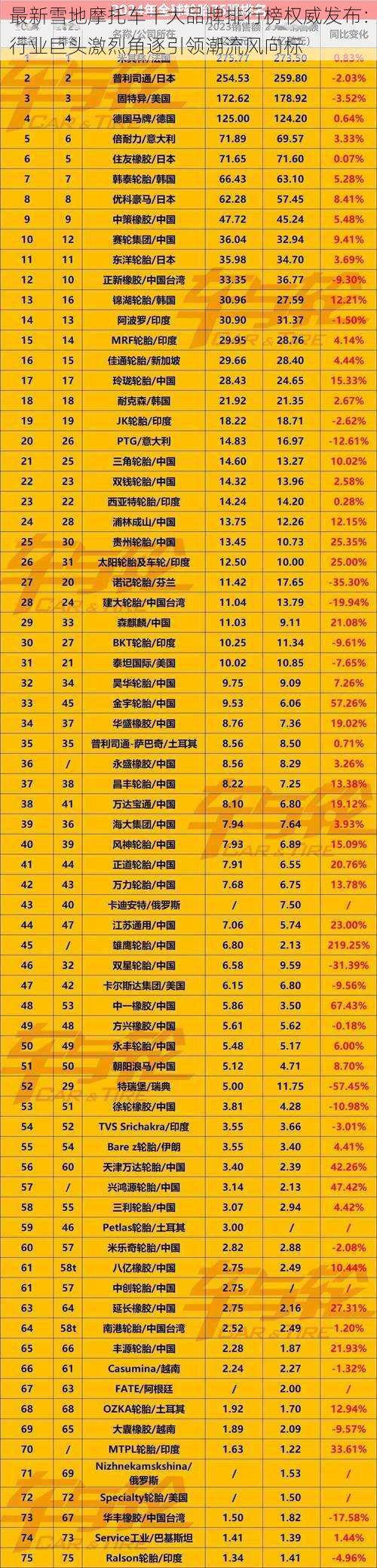 最新雪地摩托车十大品牌排行榜权威发布：行业巨头激烈角逐引领潮流风向标