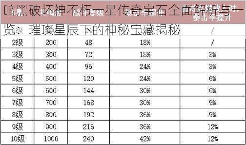 暗黑破坏神不朽一星传奇宝石全面解析与一览：璀璨星辰下的神秘宝藏揭秘